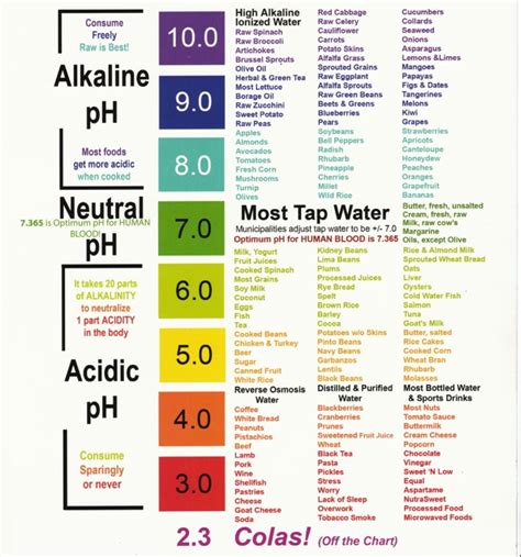 List of Suggested PH.